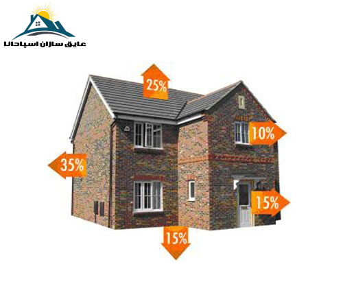 اصول مدیریت انرژی در ساختمان