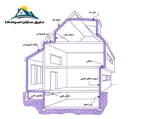 مکان های نصب عایق حرارتی در ساختمان