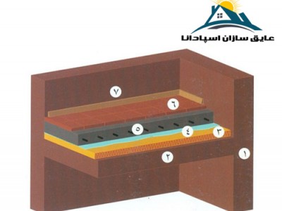 شماتیک نصب عایق حرارتی صوتی پشم سنگ در کف و سقف