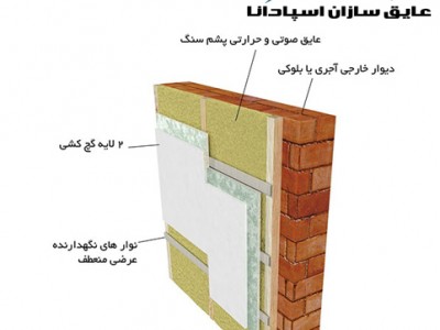 عایق صوتی پشم سنگ