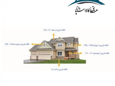 عایق کاری و انواع آن