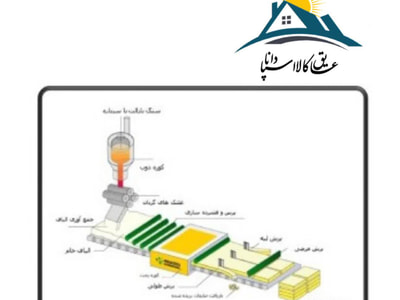 مواد تشکیل دهنده پشم سنگ