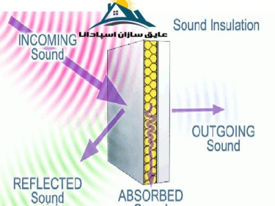 عایق کاری صوتی و کاهش صدا از طریق جذب آن