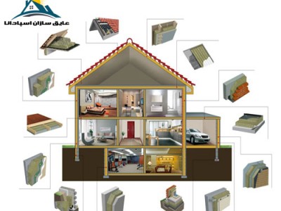 روش صحیح نصب عایق حرارتی در اتصالات ساختمان