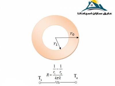 محاسبه انتقال حرارت و مقاومت حرارتی در اجسام کروی