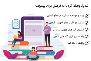 کرونا ، فرصتی برای پیشرفت