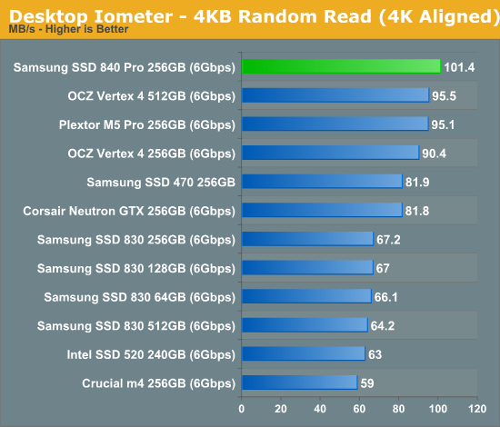 هارد استوک Samsung SSD 840 Pro 256GB