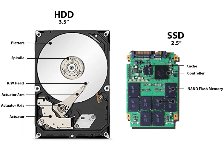 هارد دیسک HDD با حافظه پرسرعت SSD چه تفاوت هایی دارد ؟