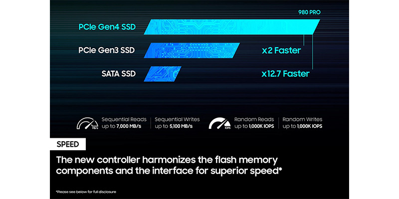 مقایسه سرعت حافظه samsung Pro 980 با سایر انواع حافظه ها