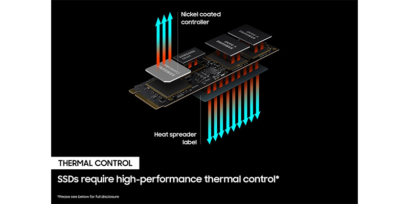 وضعیت دمایی حافظه Samsung 980 Pro SSD NVMe