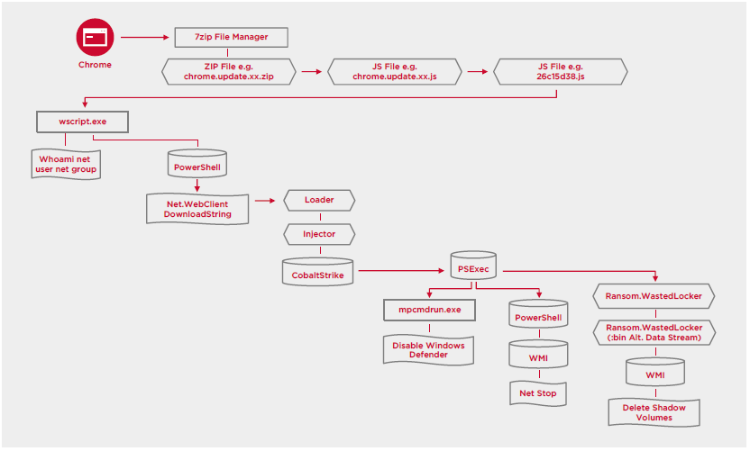 تهدید باج افزارهای هدفمند: راهکارهای مقابله و محافظت