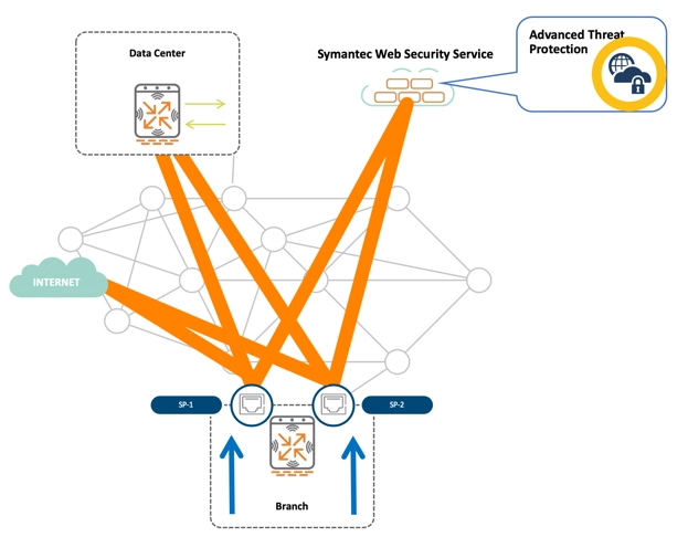اهمیت دفاع سایبری یکپارچه سیمانتک در محافظت از کسب‌وکارها