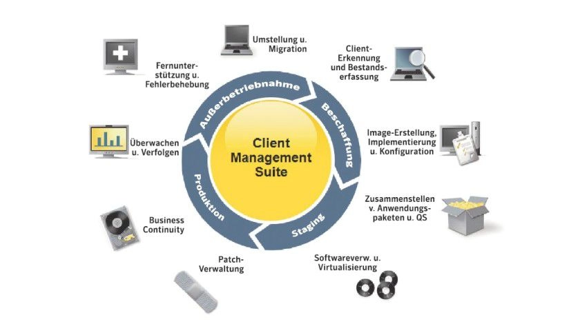 مدیریت جامع امنیت دستگاه‌ها با Symantec Client Management Suite