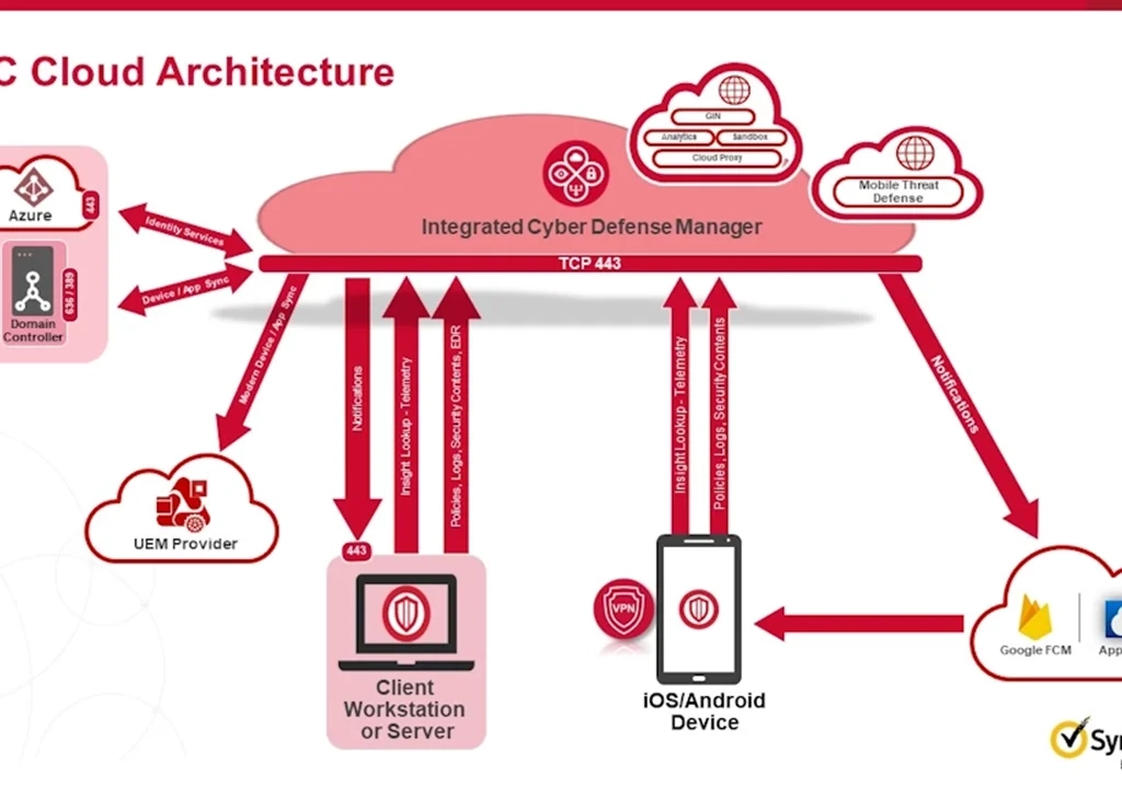 Symantec Endpoint Security Complete رهبر بلامنازع امنیت سایبری در تست‌های مستقل 2025