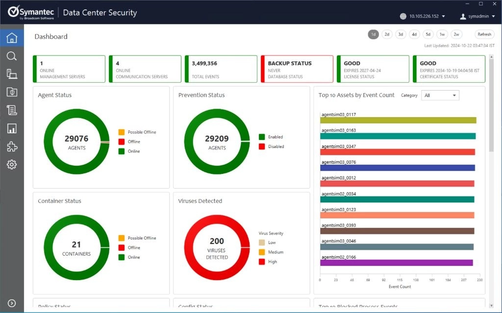 5 راهکار برای ساده‌سازی مدیریت امنیت مرکز داده با سیمانتک
