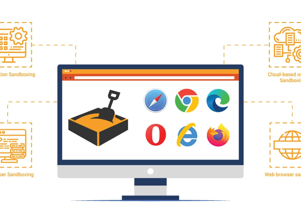 نقش تکنولوژی Sandboxing پیشرفته سیمانتک در مقابله با تهدیدات پیشرفته سایبری