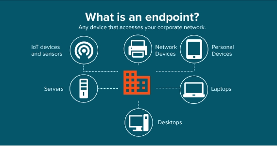 معنی و مفهوم Endpoint در آنتی ویروس‌ها، سنگر اول خط دفاعی سایبری