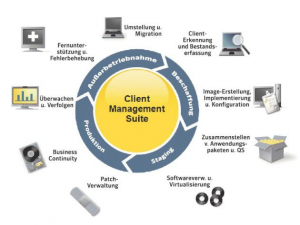 مدیریت جامع امنیت دستگاه‌ها با Symantec Client Management Suite