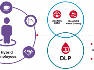 سیمانتک DLP، پیشروی انکارناپذیر در پیشگیری از اتلاف دادهها