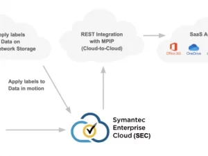 سیمانتک و حفاظت، فصل جدیدی در دفاع امنیتی