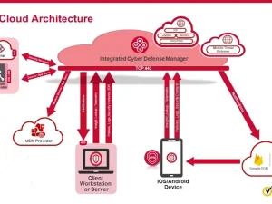 Symantec Endpoint Security Complete رهبر بلامنازع امنیت سایبری در تست‌های مستقل 2025