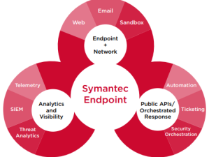 لایسنس سیمانتک Symantec (آنالیز قیمت لایسنس سیمانتک)