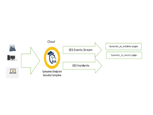 شناخت نوع تهدیدات و تشخيص زمان آن توسط تیم تحلیلگر سیمانتک Symantec