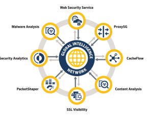 آنتی ویروس تحت شبکه سیمانتک Symantec (خرید symantec endpoint security)