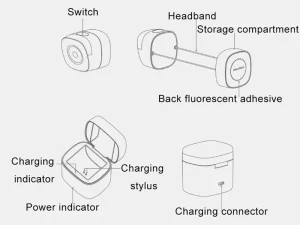 چراغ پیشانی شیائومی Xiaomi Nextool Night Walk Headlamp NE20101