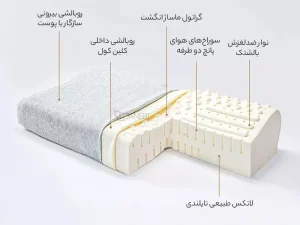 بالش لاتکس طبیعی شیائومی Xiaomi 8HThai natural latex pillow neck massage pillow Z7