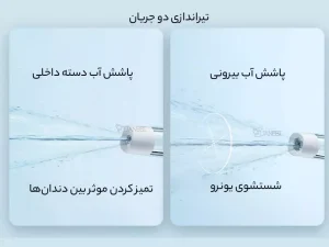 دستگاه شست و شوی دهان و دندان شیائومی Xiaomi Mijia Electric Oral Irrigation F300 MEO703 Dental Irrigator Teeth