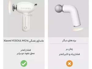 ماساژور تفنگی شارژی قابل حمل شیائومی Xiaomi YESOUL MG16 Hot Body Massage Gun