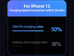 کابل شارژ سریع و دیتای تایپ سی به لایتنینگ 1.2 متری 20 وات یوسامز USAMS data cable US-SJ573 Type-C to Lightning