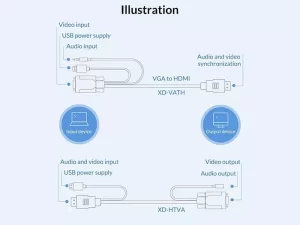 مبدل اچ دی ام آی به وی جی ای و صدا و میکرو یو اس بی اوریکو ORICO VGA/HDMI Adapter Cable XD-HTVA 5m