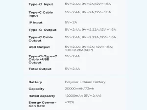 پاور بانک فست شارژ تایپ سی و یو اس بی 22.5 وات 20000 با کابل تایپ سی بیسوس P10067102112