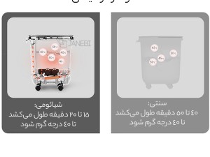 سطل حمام ماساژ پا تمام اتوماتیک شیائومی ZD-ZP0701