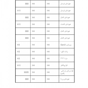 هدلایت لنزو مدل M20 pro  پایه H4