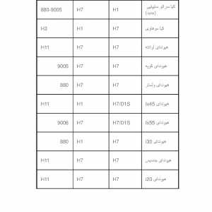 هدلایت لنزو مدل M20 pro پایه H7