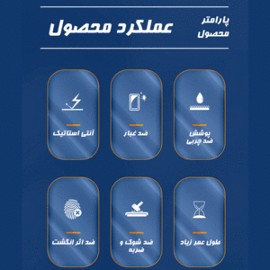 گلس شفاف آنتی استاتیک شیائومی میتوبل