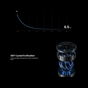 بهترین دستگاه تصفیه هوا شیائومی