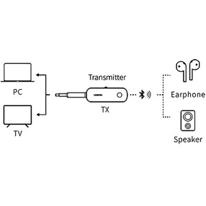 فرستنده بلوتوثی 5.0 یوگرین با کیفیت