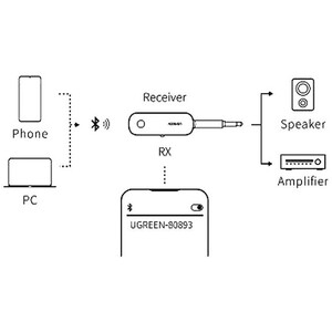 خرید گیرنده بلوتوثی یوگرین
