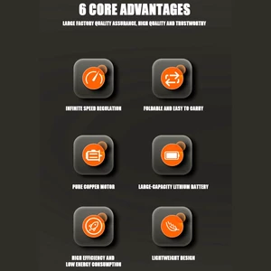 جت فن دمنده دسته‌دار تاشو شارژی قابل حمل با باتری یدک