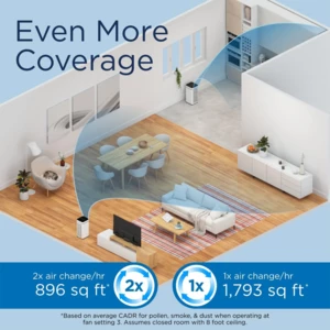 بهترین تصفیه هوا خانگی مدیفای