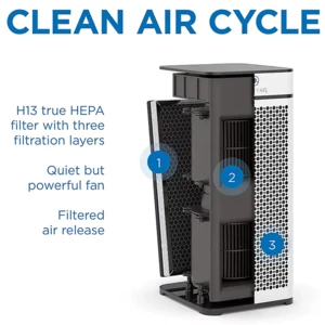 خرید تصفیه هوا خانگی مدیفای