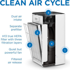 خرید تصفیه هوا خانگی مدیفای
