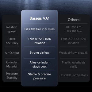 فروش پمپ هوا قابل حمل شارژی بیسوس