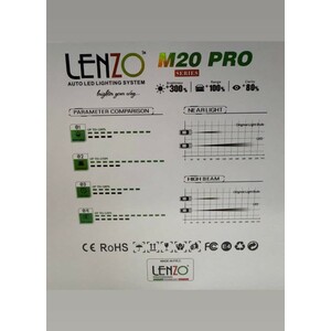 هدلایت لنزو مدل M20pro پایه H1