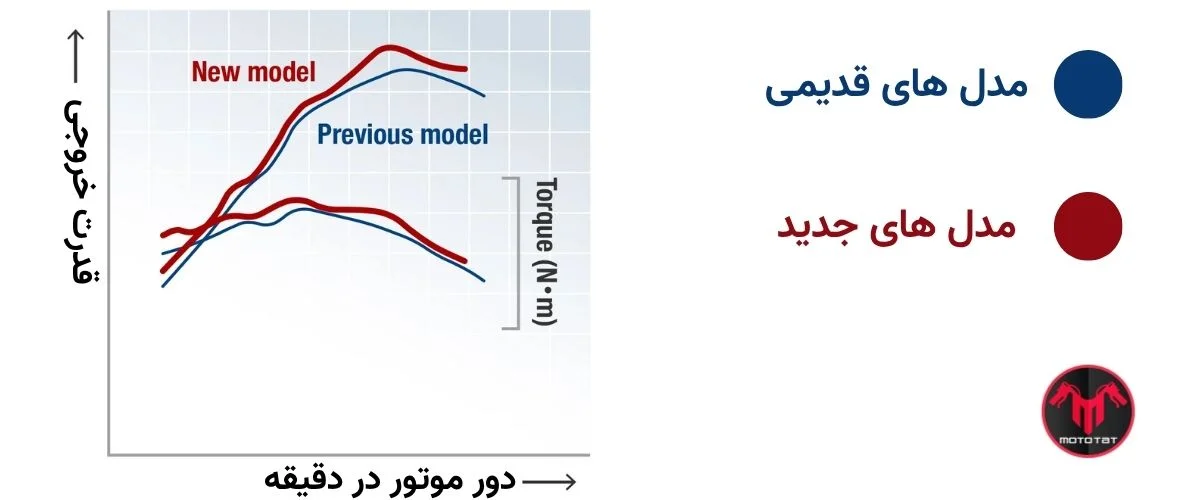 فناوری esp 