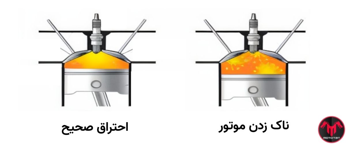 اکتان چیست؟‌
